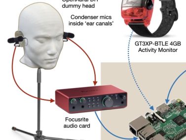 SleepSound pilot